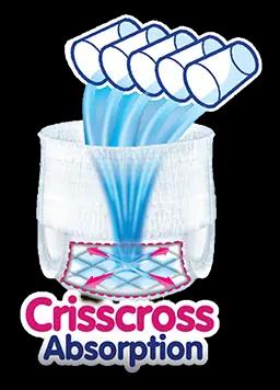 MamyPoko Standard with Crisscross Absorbention
